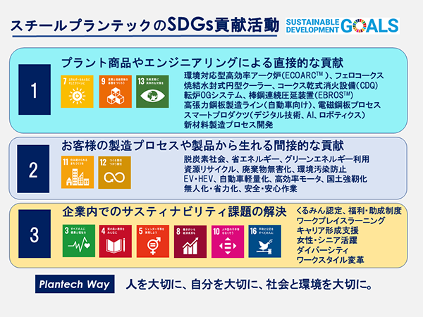 SPCO_SDGs_202101_2