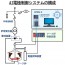 AI電極制御システムの構成（HP）